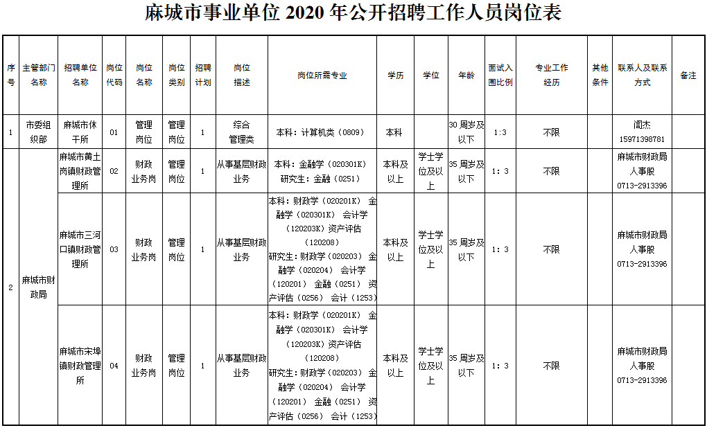 麻城最新招聘动态及职业生长机缘剖析