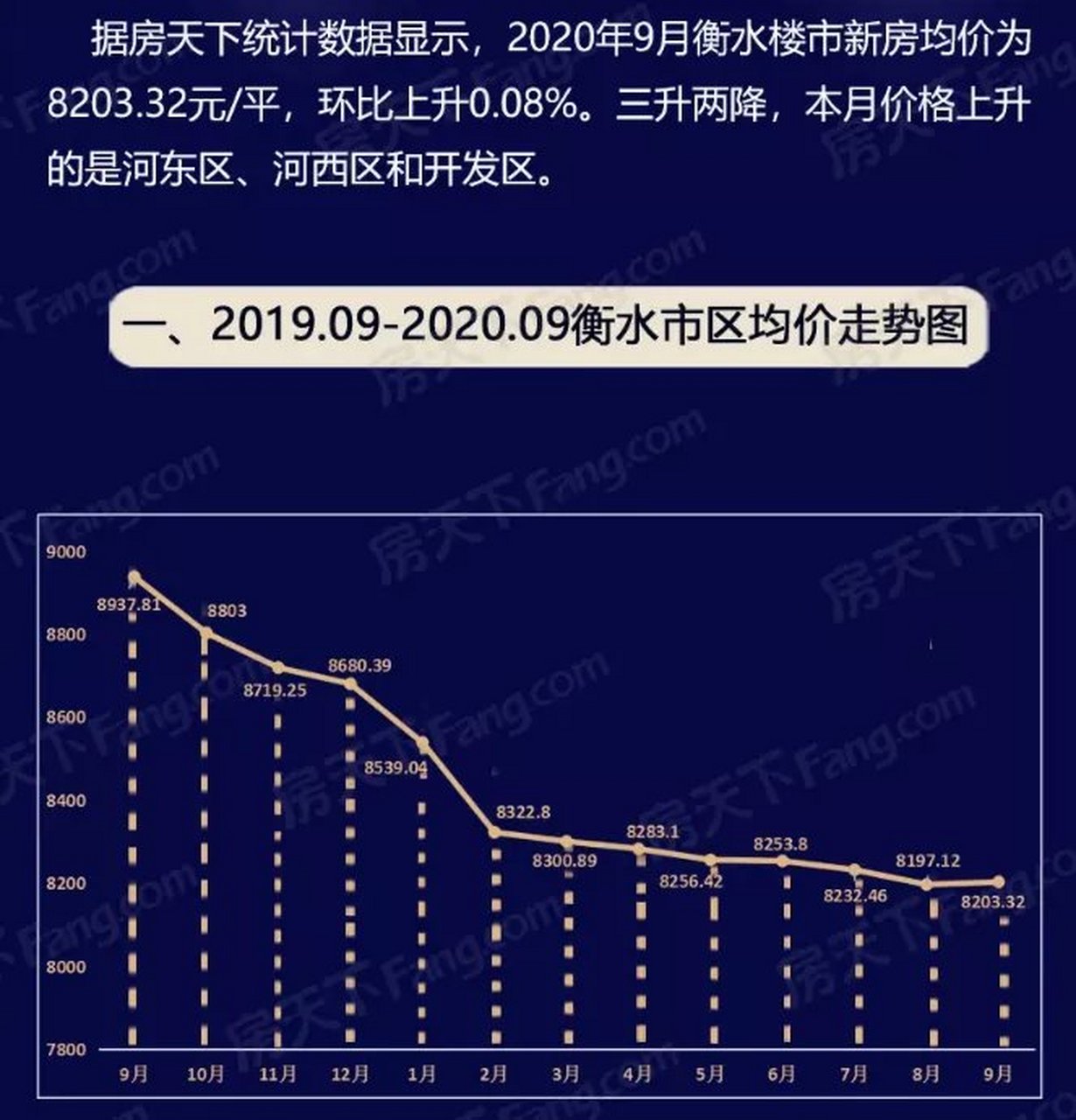 衡水房价最新动态，市场走势、影响因素与未来展望