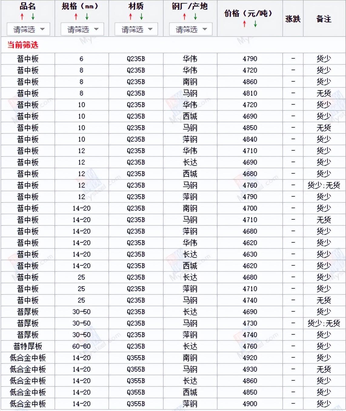 废钢价钱及最新行情深度剖析