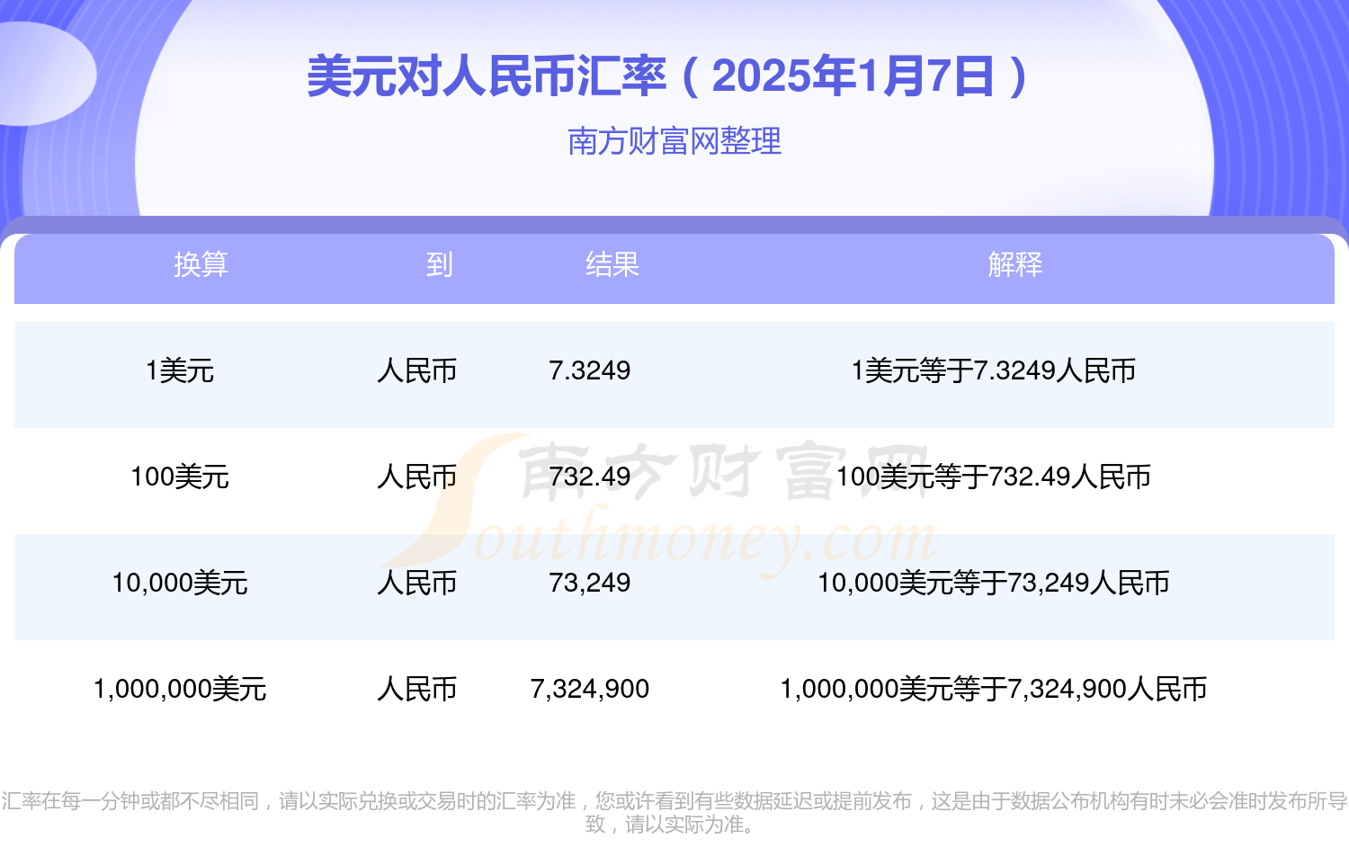 最新美元兑人民币汇率动态及其经济影响概览