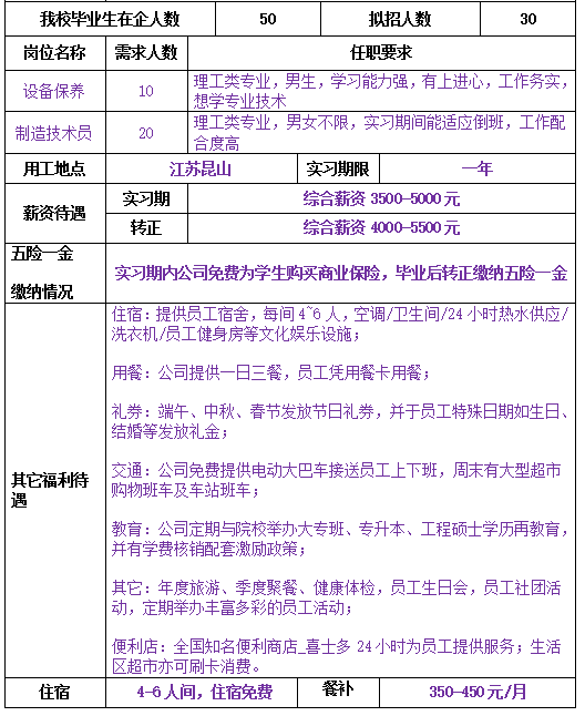 昆山最新招聘信息概览，最新岗位与招聘动态更新