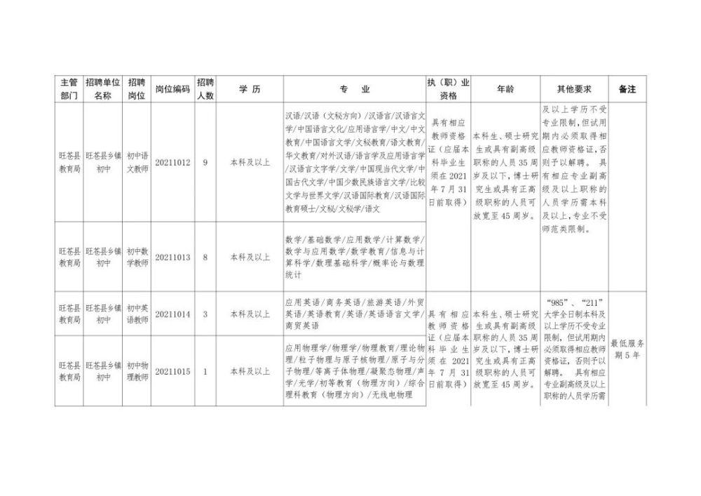 洪山区成人教育事业单位招聘最新信息概览