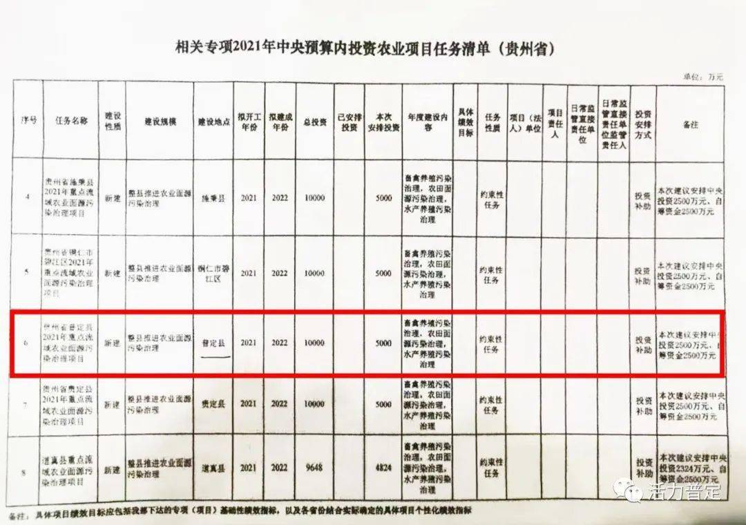 正安县康复事业单位最新项目希望及其影响揭秘