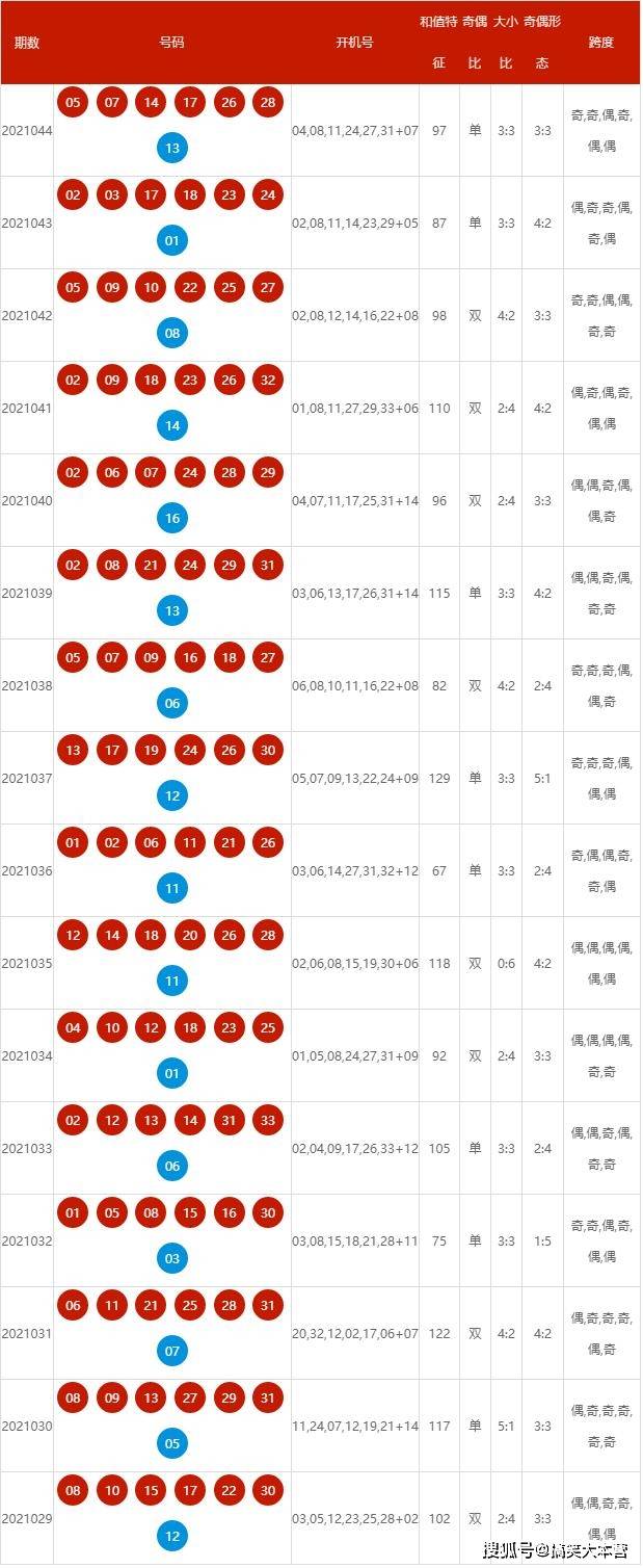 新澳2025今晚开奖资料｜数据解答诠释界说