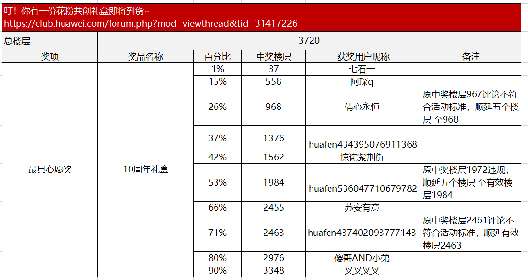 今晚澳门特马开奖效果，快捷问题处置惩罚计划