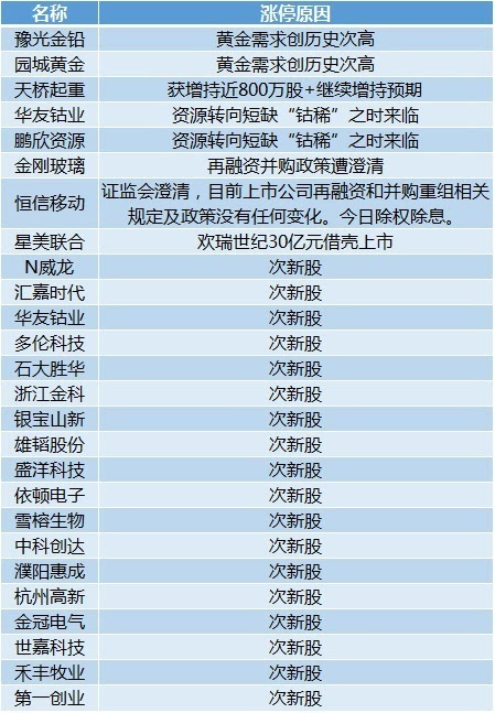 新澳门今期开奖效果盘问表图片｜实时更新诠释界说