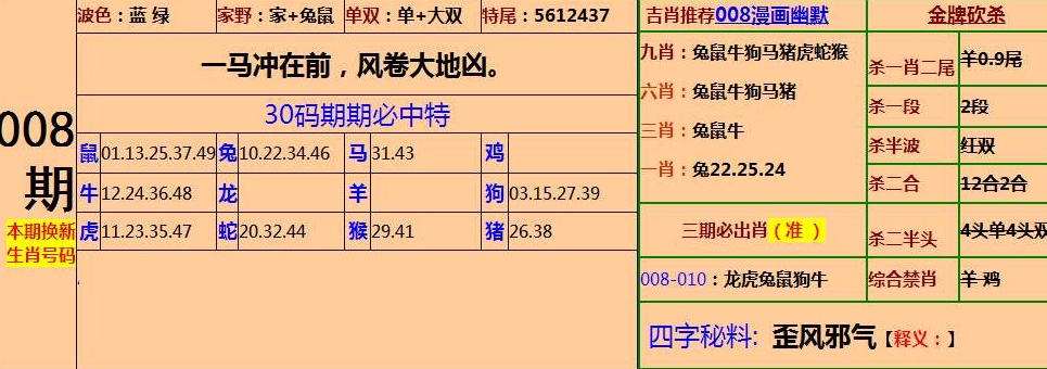 新澳门四肖期期准中特｜未来趋势诠释界说