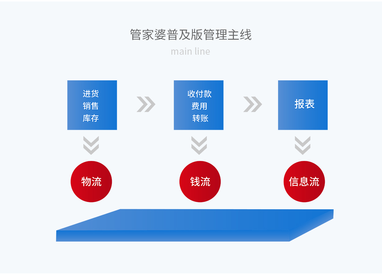 7777788888管家婆老家，数据驱动方案实施