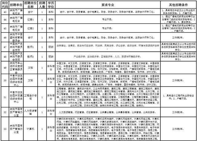 余姚市殡葬事业单位招聘信息及行业展望