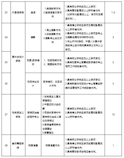 湛江最新招聘动态，把握机遇，共创未来