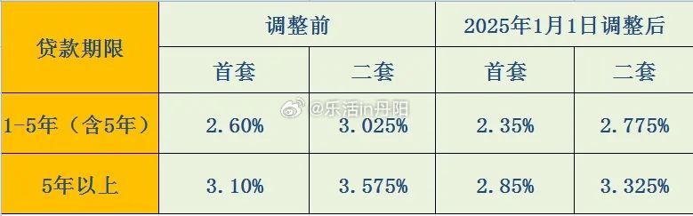 揭秘2025最新利率表，洞悉未来金融趋势与影响分析