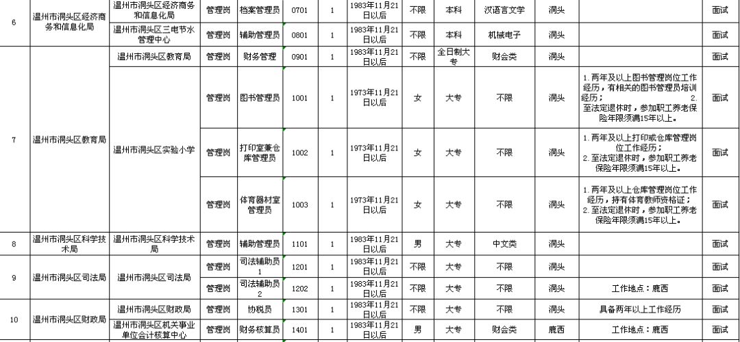 龙山区级托养福利事业单位发展规划最新动态