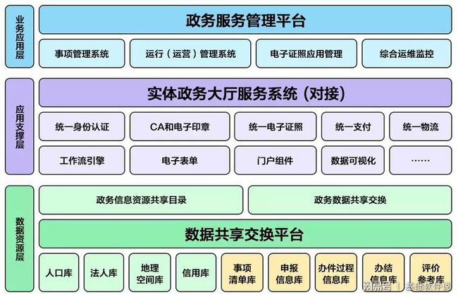 仙游县数据和政务服务局推动数字化转型，优化政务服务新项目启动实施