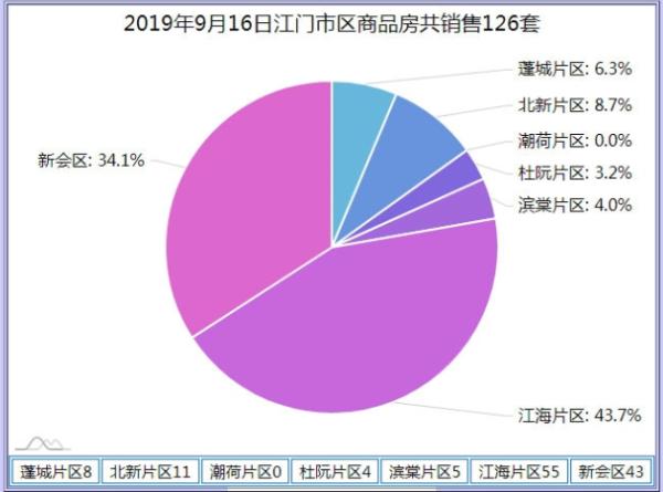 2025天天彩正版免费资料，实时剖析数据，D版42.288