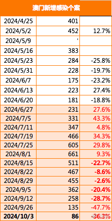 2024澳门特马今晚开奖公共网，准确数据剖析说明，Prime28.564