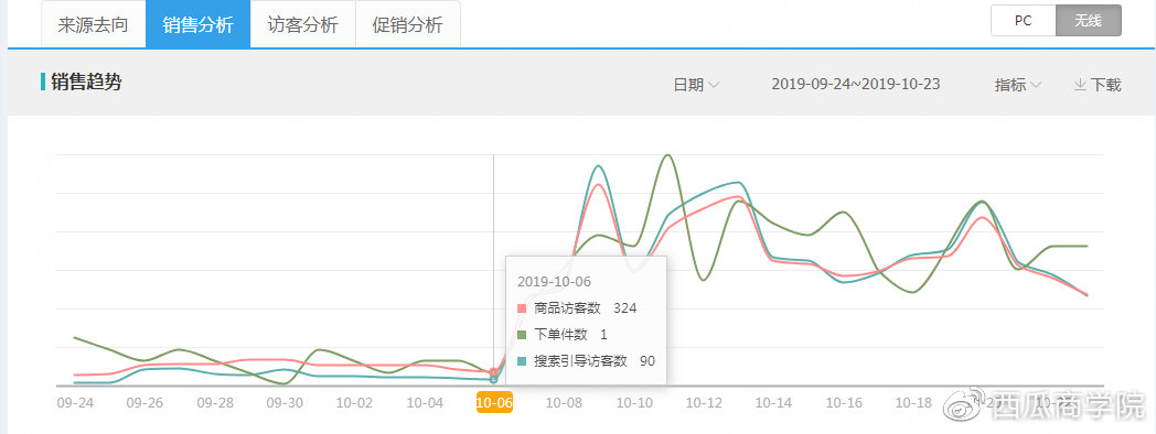 7777788888精准狗狗，深层策略设计解析，领航版30.138