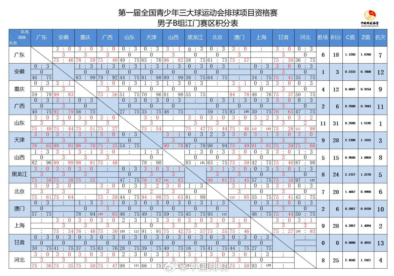 2025澳门天天开奖大全，实地应用验证数据，N版25.30