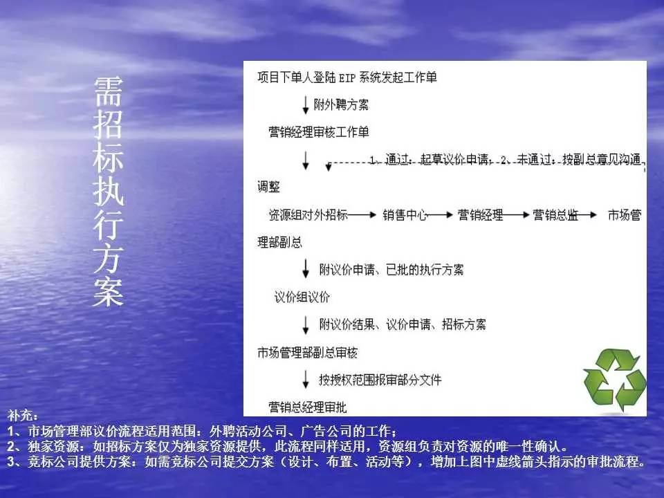 新澳天天开奖资料大全最新版，多元化方案执行策略，动态版38.862