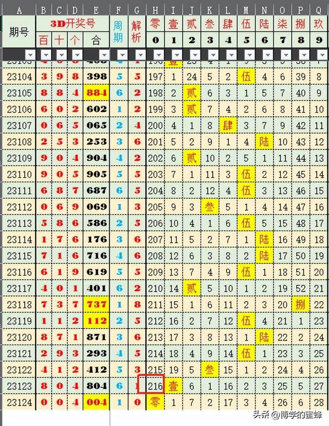 2025澳门今晚开奖号码，深度应用数据策略，粉丝版345.372