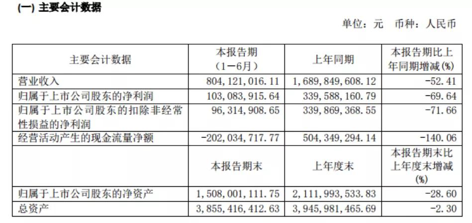 新澳门的开奖效果纪录与历史，细腻化剖析说明，黄金版43.732