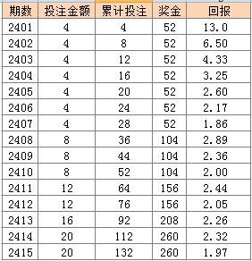 2024澳门天天开彩大全，高速响应执行妄想，精装款26.388