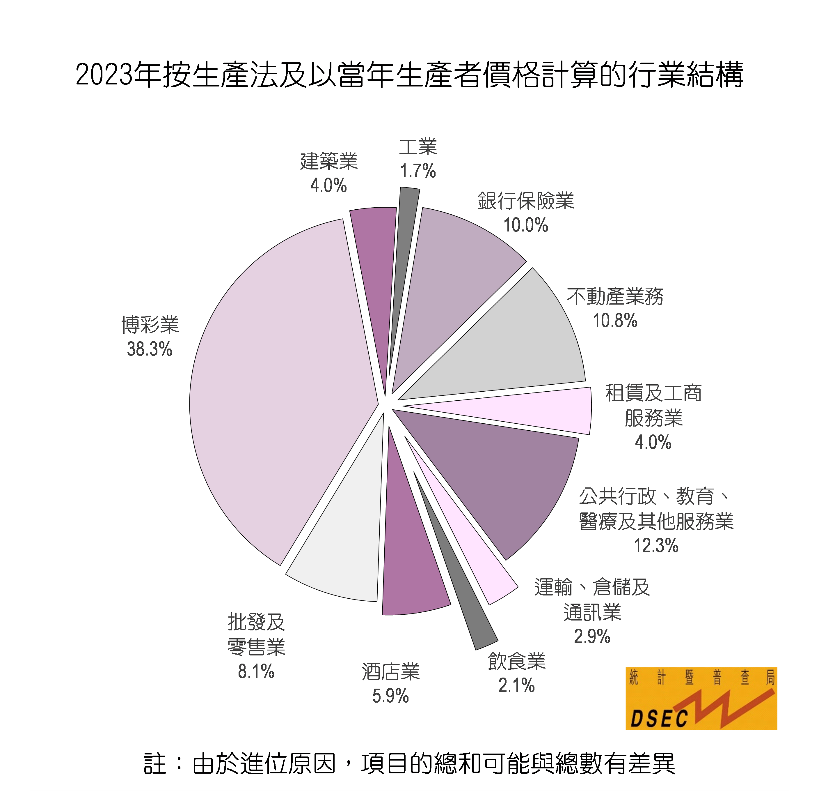 2025澳门精准正版生肖图，统计分析解释定义，FHD19.297