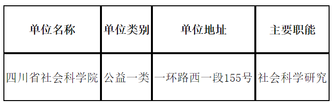 乐山市社会科学院最新招聘信息概览，探索科研领域的新机遇