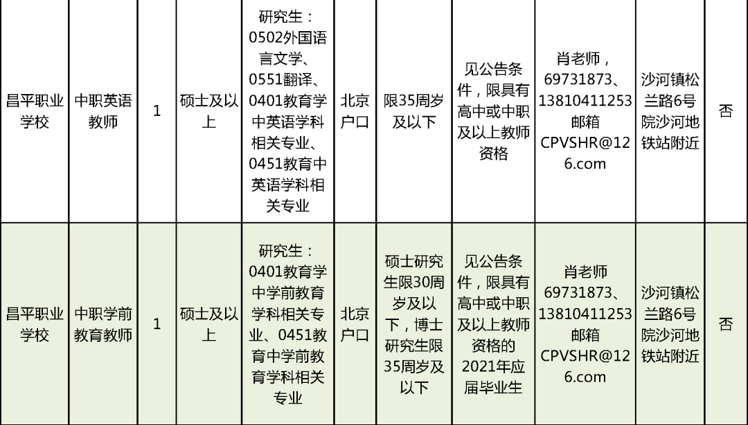 上街区级托养福利事业单位招聘新通告详解