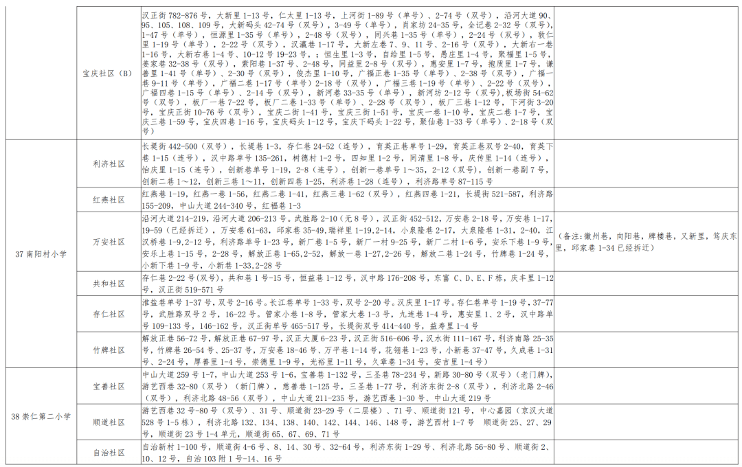 当阳市初中人事任命揭晓，引领教育改革新篇章