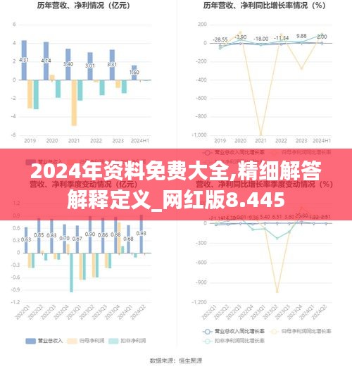 2024正版资料免费大全，现状分析解释定义，开发版32.156