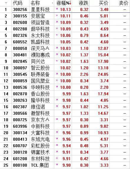 白小姐精准免费四肖，国产化作答诠释落实，移动版48.656