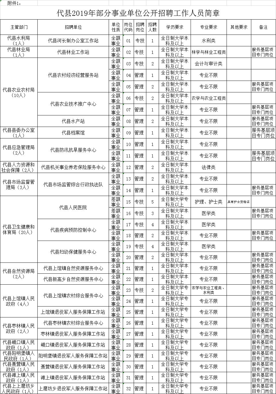 代县教育局人事大调解，重塑教育名堂，推动县域教育高质量生长新篇章