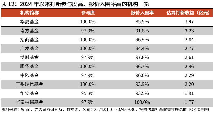 2025新澳历史开奖,实地验证数据应用