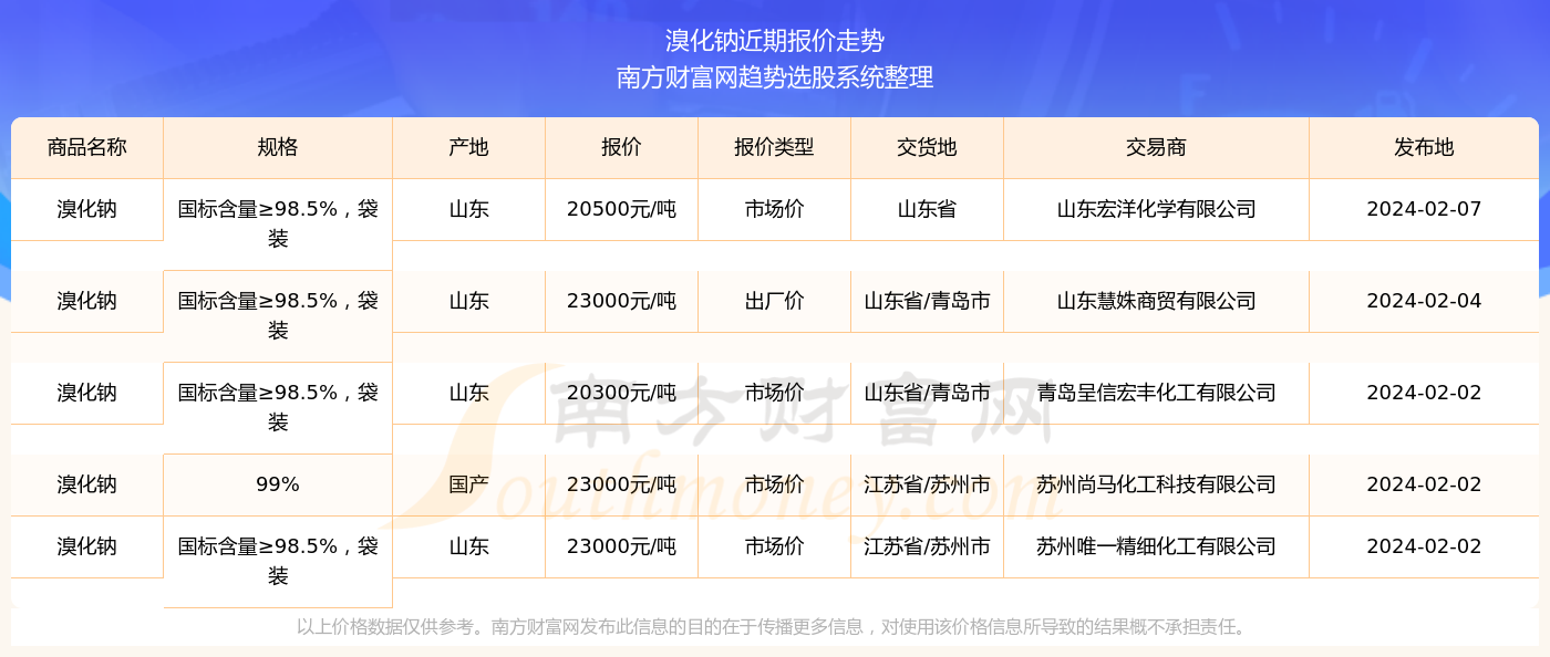 2024年新澳门天天开奖免费查询021期12-14-35-20-17-26T：24