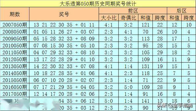 2025天天彩全年免费资料021期27-24-32-17-4-41T：47