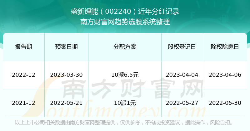 新澳门今晚开什9点31,快捷方案问题解决