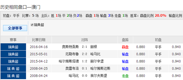 62827cσm澳彩资料查询优势头数——国产化作答解释落实_影像版93.837