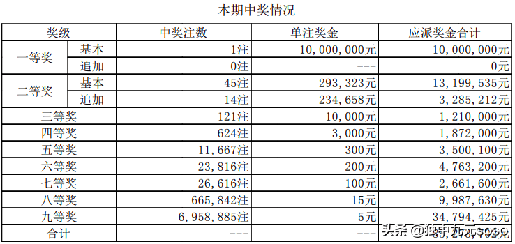 澳门开奖记录开奖结果2025021期1-25-18-11-30-22T：9