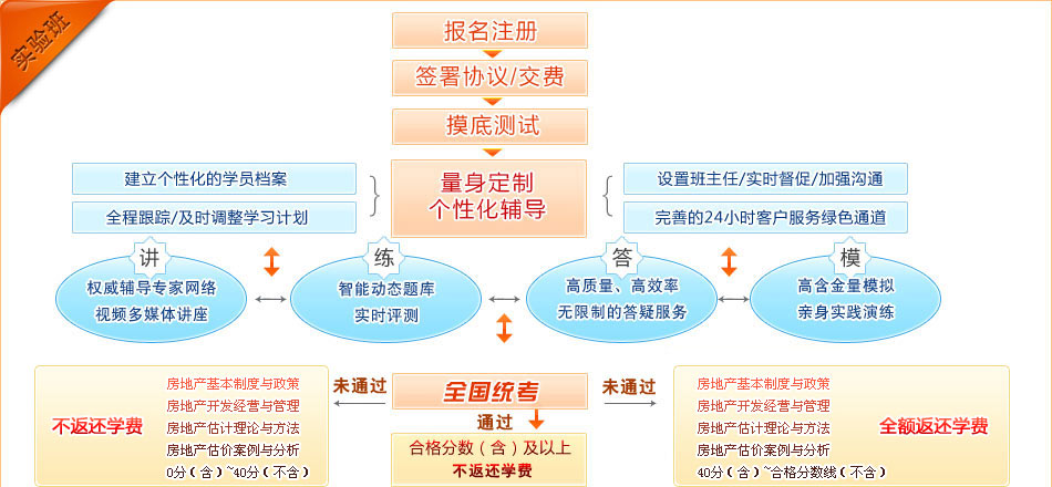 新澳天天开奖资料大全旅游团——互动性执行策略评估_suite34.760