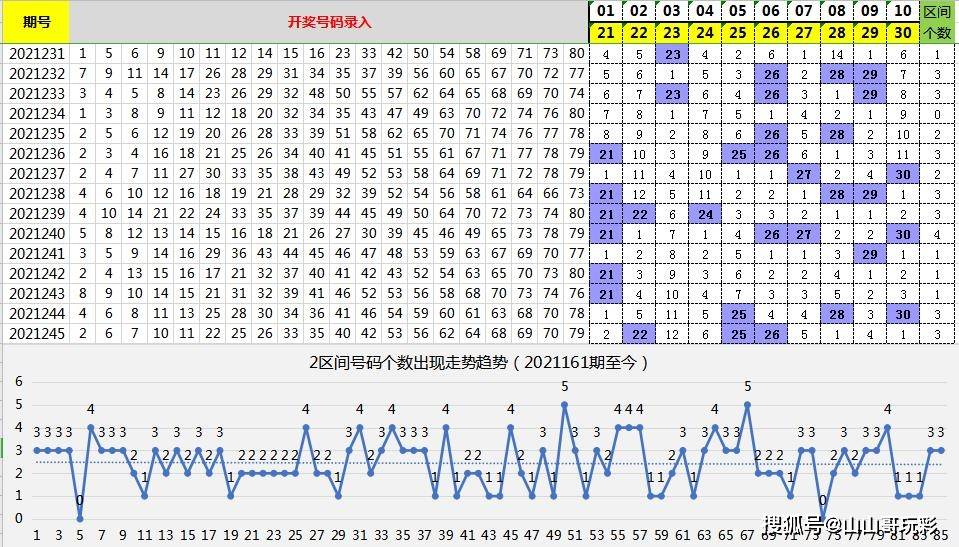 精准一肖100%免费021期39-29-31-12-38-40T：24