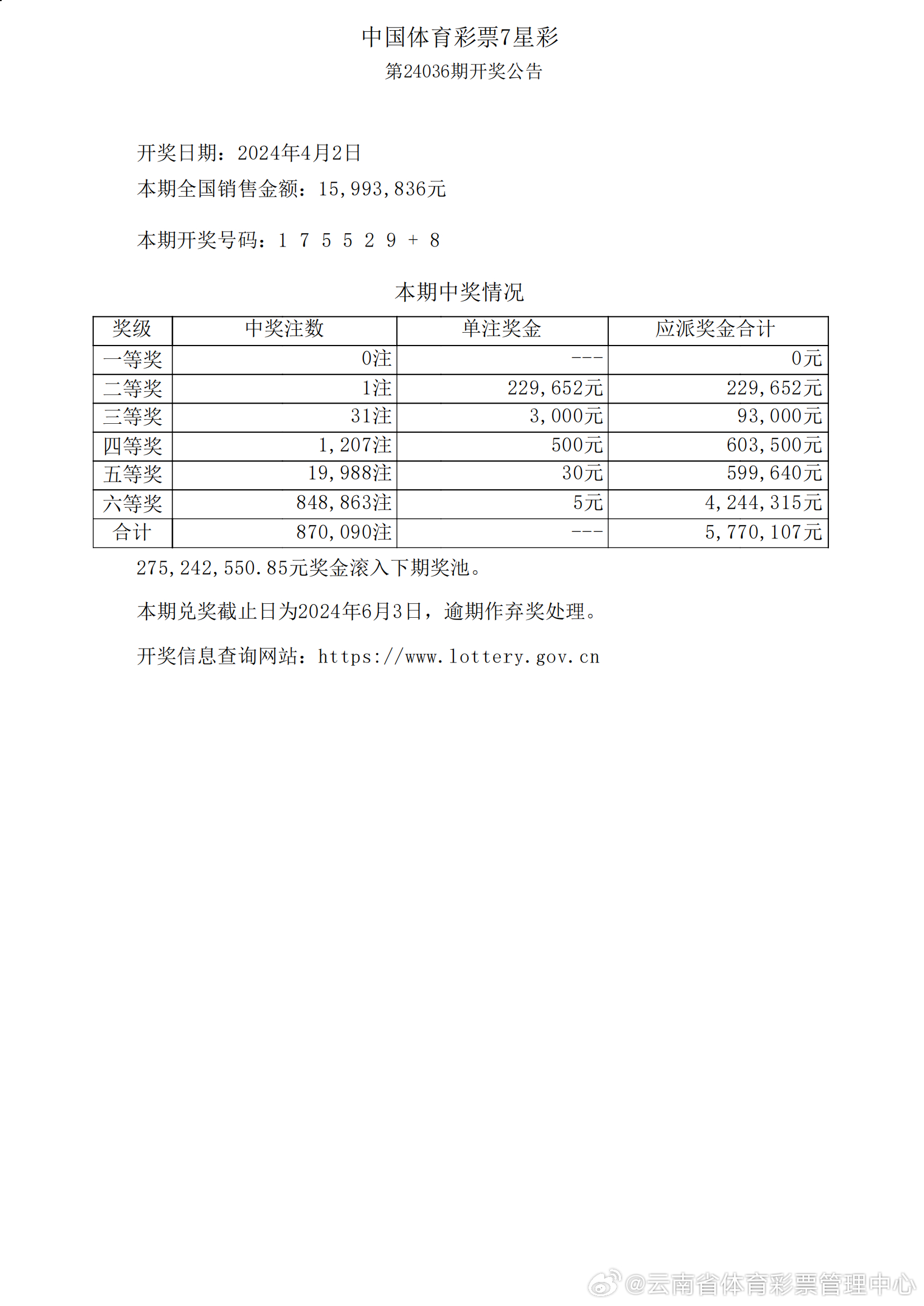 澳门彩开奖结果今晚开奖021期31-28-24-7-7-38T：6