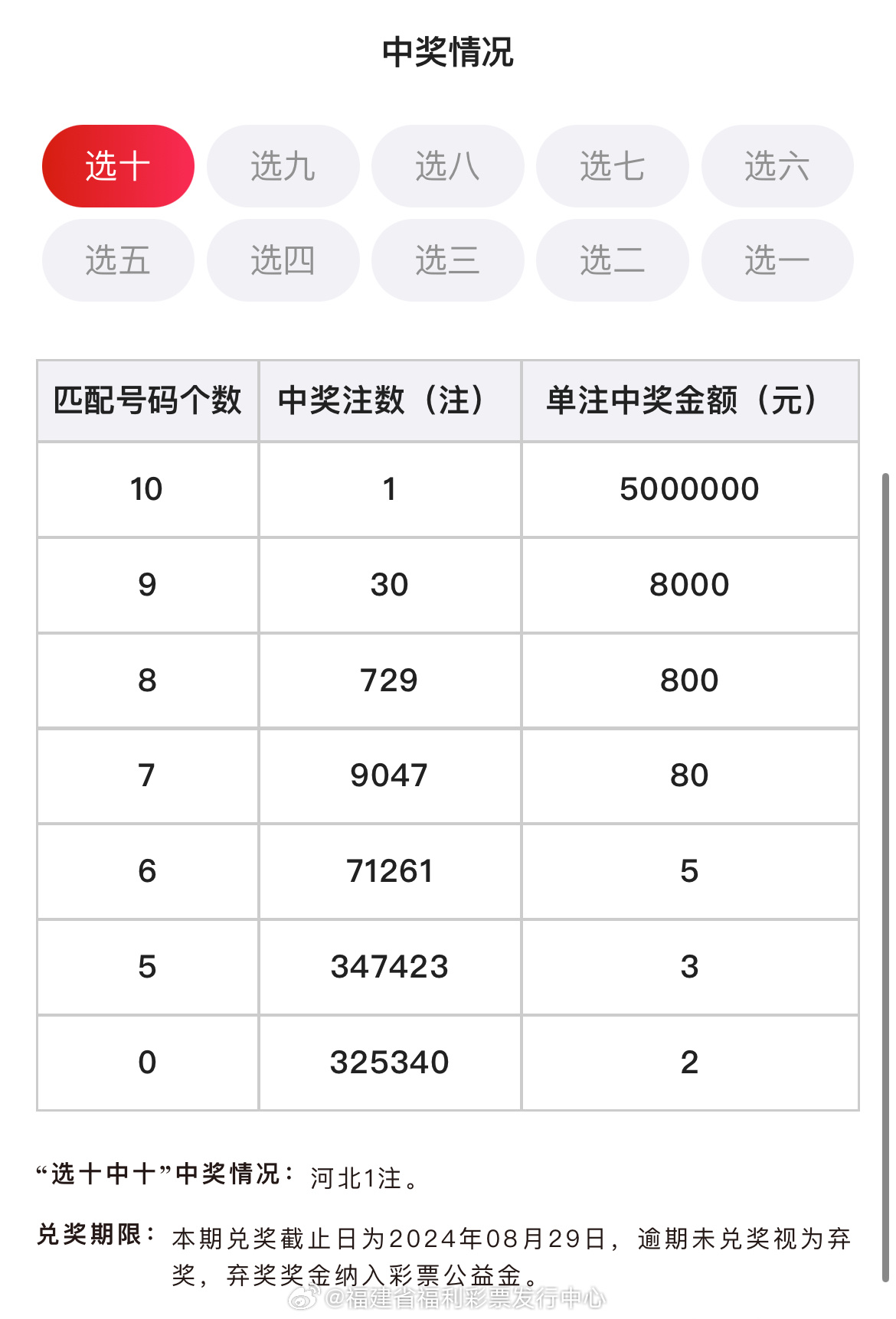 六会彩生肖开奖结果——专家解析说明_专业版42.72