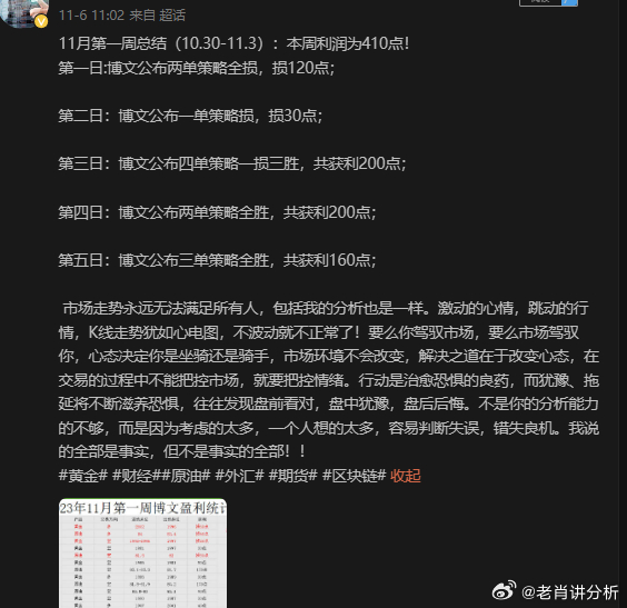 白小姐一肖一必中一肖——前沿评估解析_XP14.985