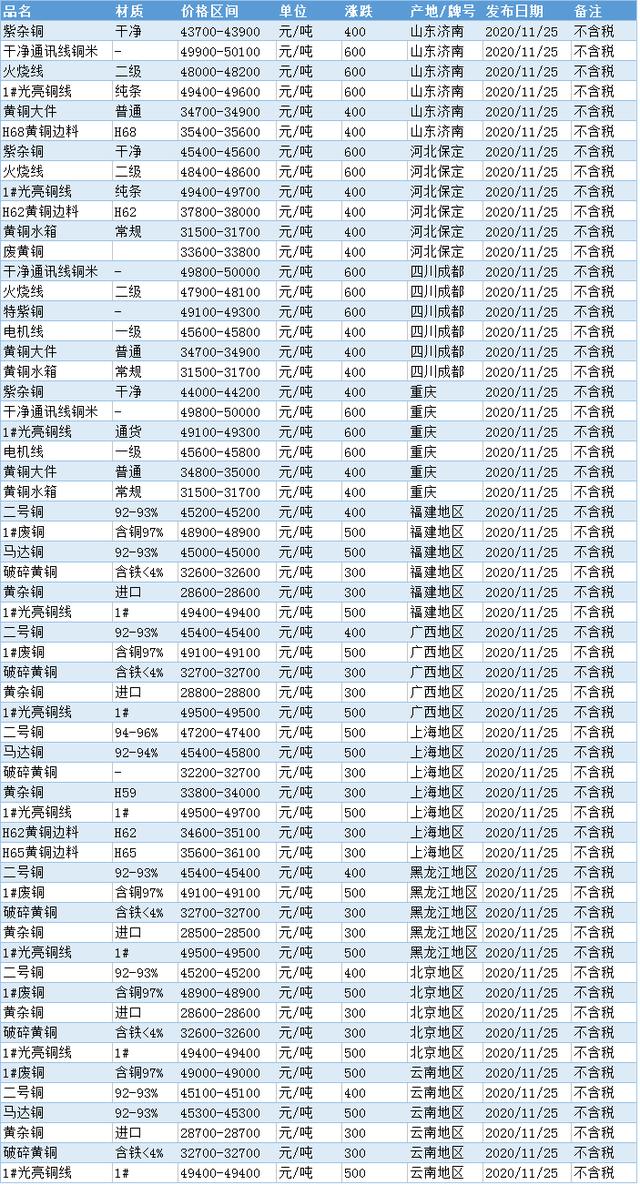 今日铜价动态，市场走势分析与影响因素深度探讨