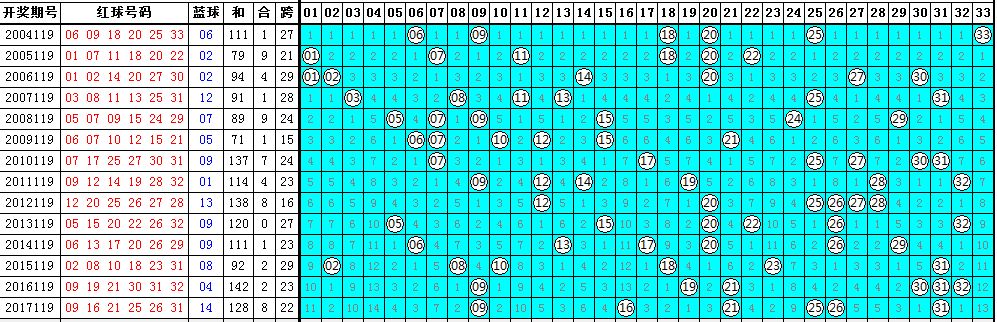 新澳门2025历史开奖记录查询021期45-27-7-48-26-36T：15