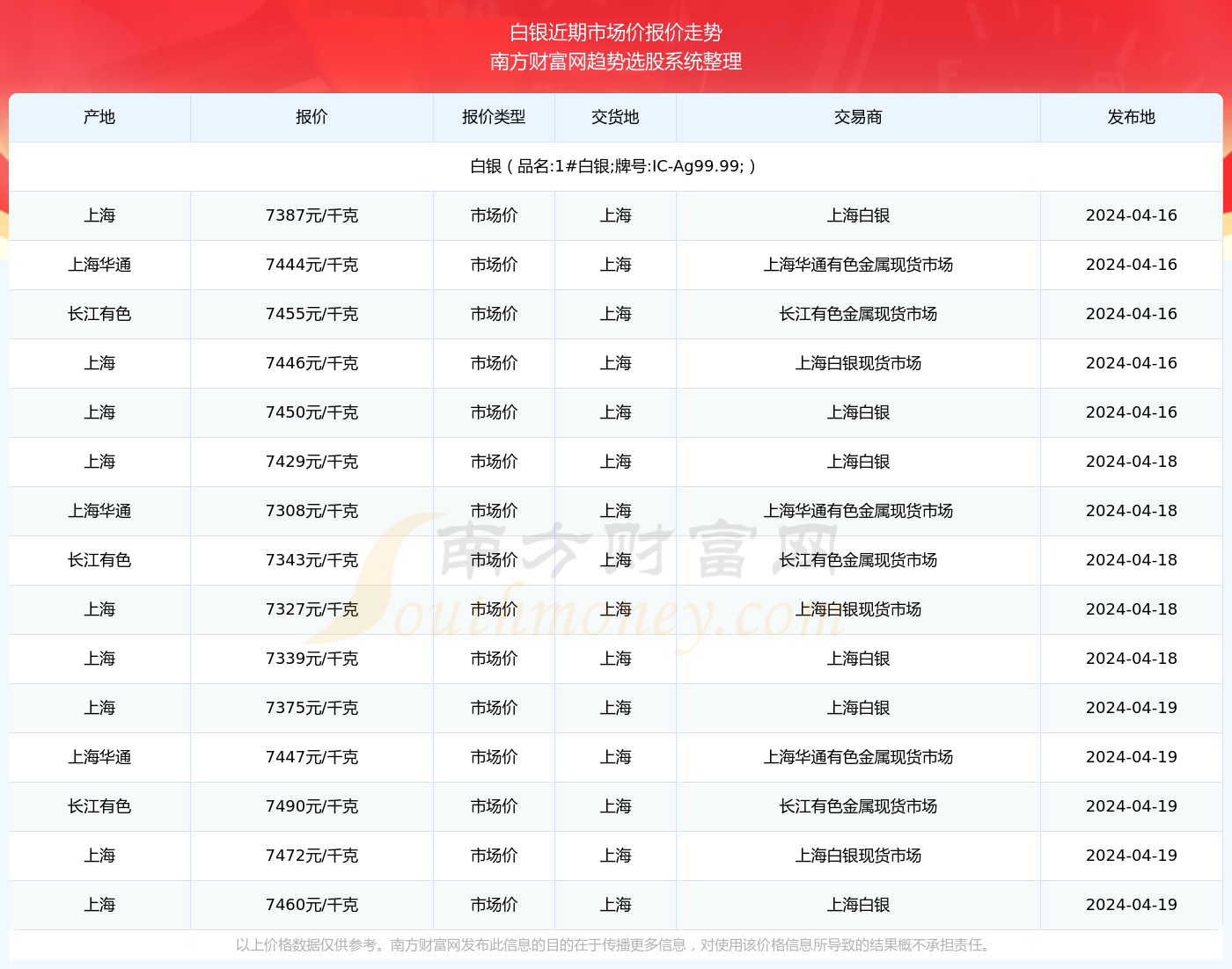 2024年澳门今晚开奖效果021期3-19-45-27-43-4T：28