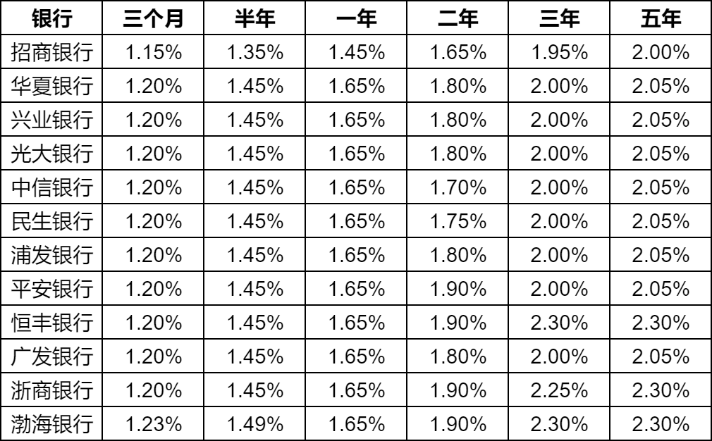 银行存款利率最新表及其影响深度解析与趋势展望