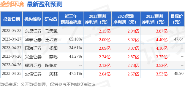 2025新澳门天天开奖免费盘问——收益剖析说明_suite67.530