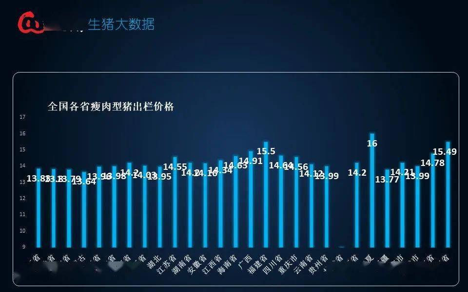 最新生猪行情分析与趋势预测