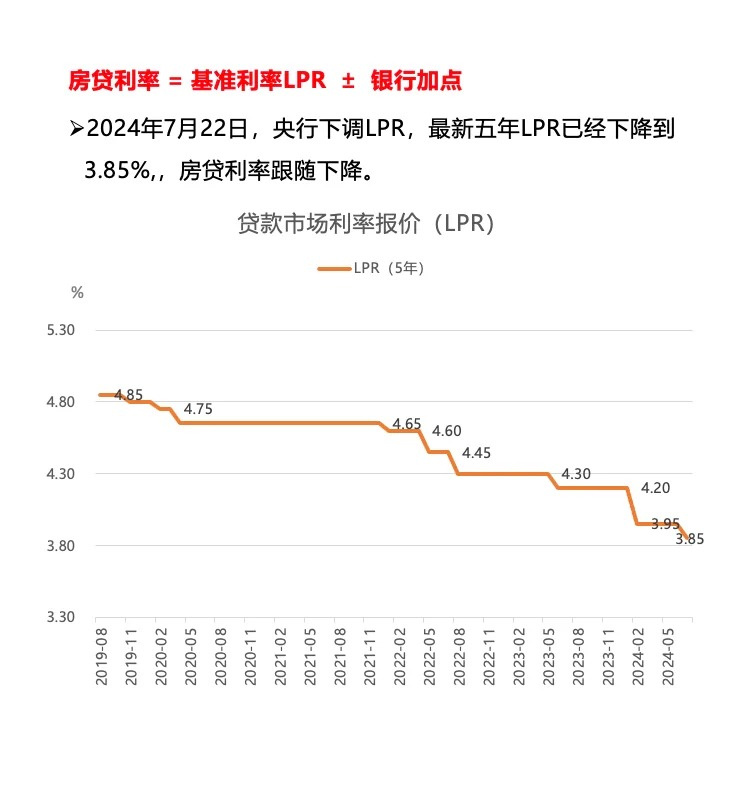 贷款利率2025最新趋势分析与影响概览